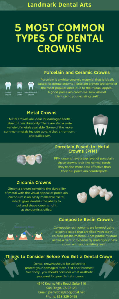 5 Most Common Types of Dental Crowns